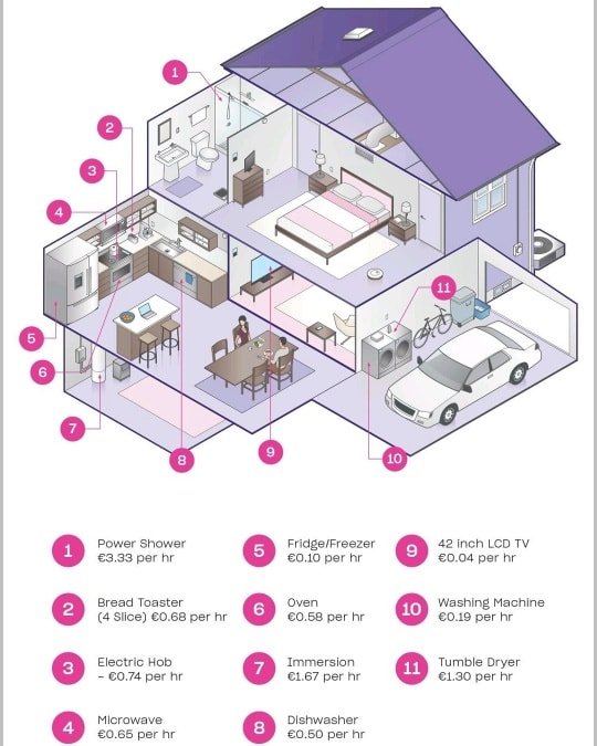 Energy Saving Tips, Tricks & Advice from Energia.ie Energy Saving Tips, Tricks & Advice from Energia.ie
